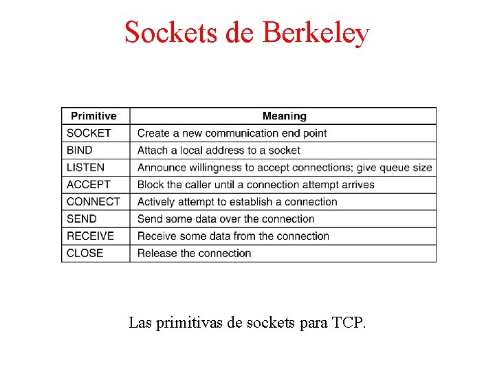 Sockets de Berkeley Las primitivas de sockets para TCP. 