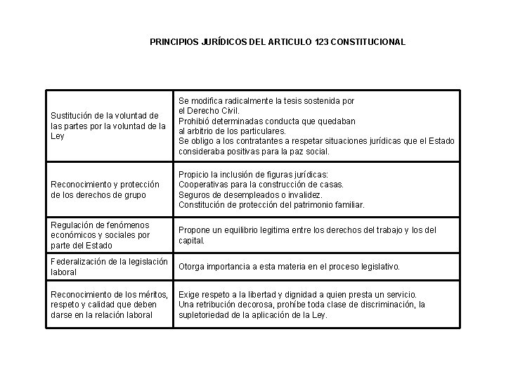 PRINCIPIOS JURÍDICOS DEL ARTICULO 123 CONSTITUCIONAL Sustitución de la voluntad de las partes por