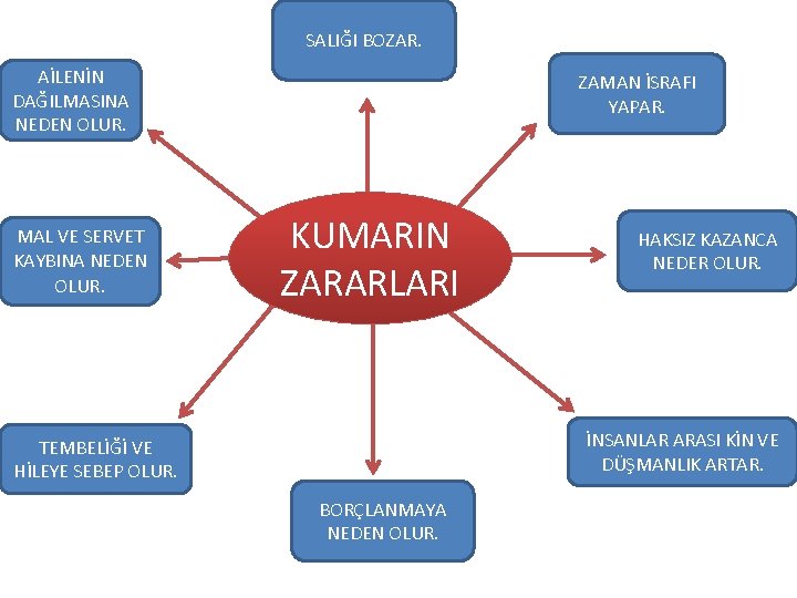 SALIĞI BOZAR. AİLENİN DAĞILMASINA NEDEN OLUR. MAL VE SERVET KAYBINA NEDEN OLUR. ZAMAN İSRAFI