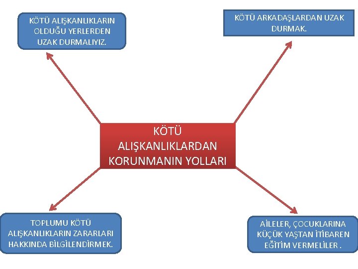 KÖTÜ ALIŞKANLIKLARIN OLDUĞU YERLERDEN UZAK DURMALIYIZ. KÖTÜ ARKADAŞLARDAN UZAK DURMAK. KÖTÜ ALIŞKANLIKLARDAN KORUNMANIN YOLLARI