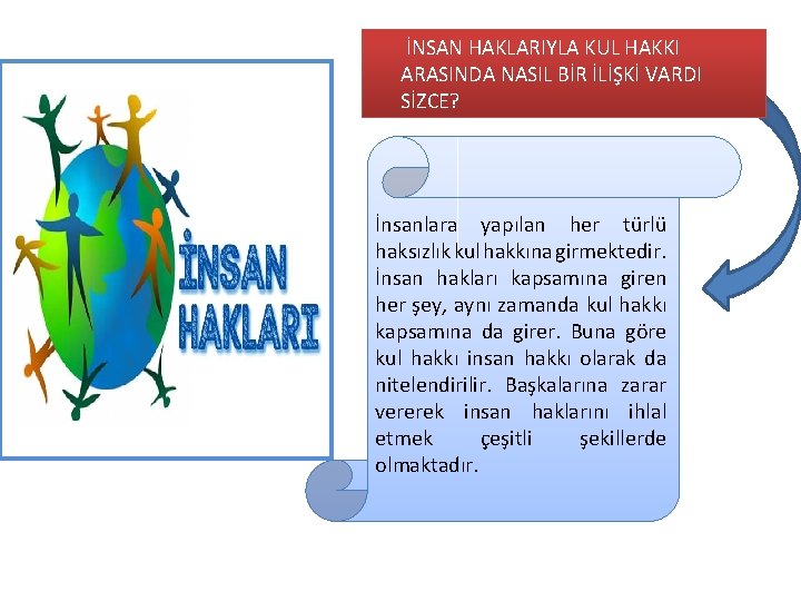 İNSAN HAKLARIYLA KUL HAKKI ARASINDA NASIL BİR İLİŞKİ VARDI SİZCE? İnsanlara yapılan her türlü