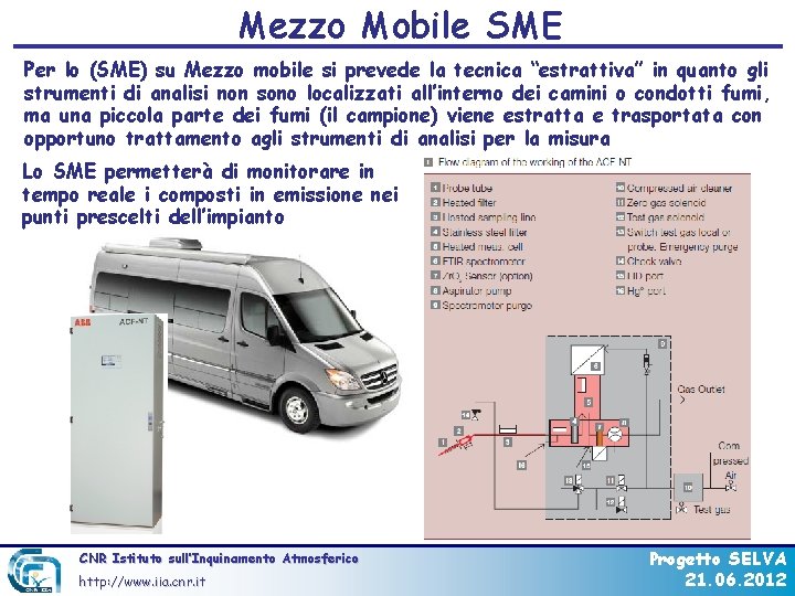 Mezzo Mobile SME Per lo (SME) su Mezzo mobile si prevede la tecnica “estrattiva”