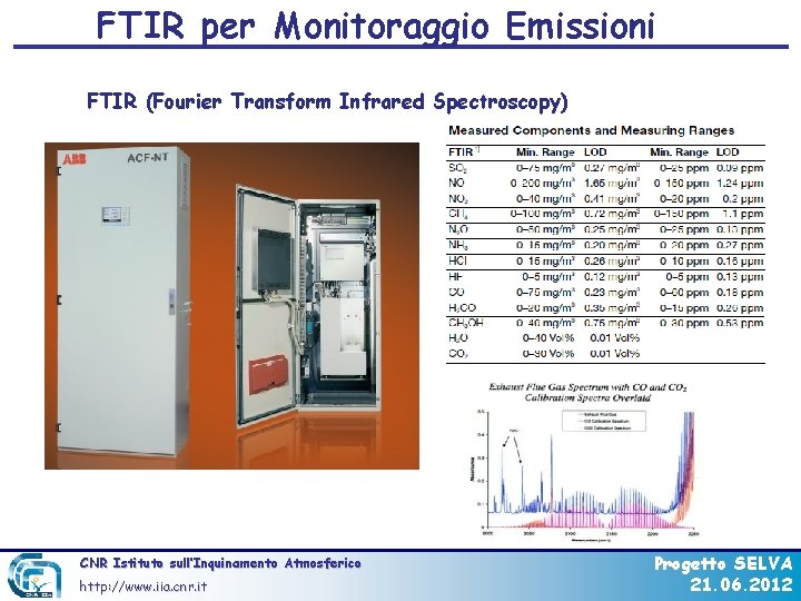 FTIR per Monitoraggio Emissioni FTIR (Fourier Transform Infrared Spectroscopy) CNR Istituto sull’Inquinamento Atmosferico http: