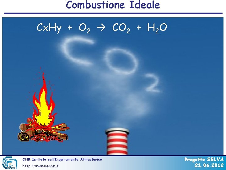 Combustione Ideale Cx. Hy + O 2 CO 2 + H 2 O CNR