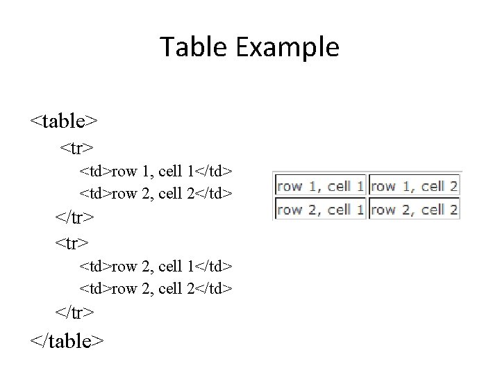 Table Example <table> <tr> <td>row 1, cell 1</td> <td>row 2, cell 2</td> </tr> <td>row