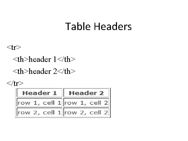 Table Headers <tr> <th>header 1</th> <th>header 2</th> </tr> 