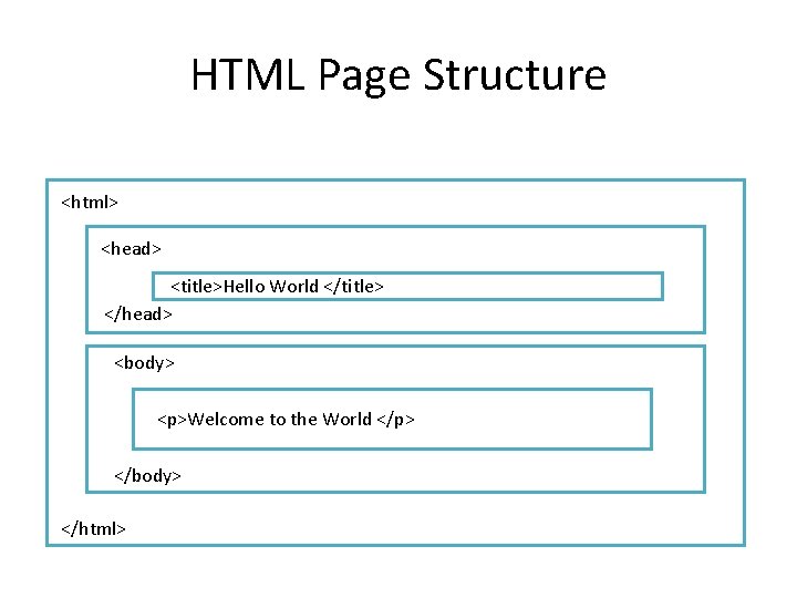 HTML Page Structure <html> <head> <title>Hello World </title> </head> <body> <p>Welcome to the World
