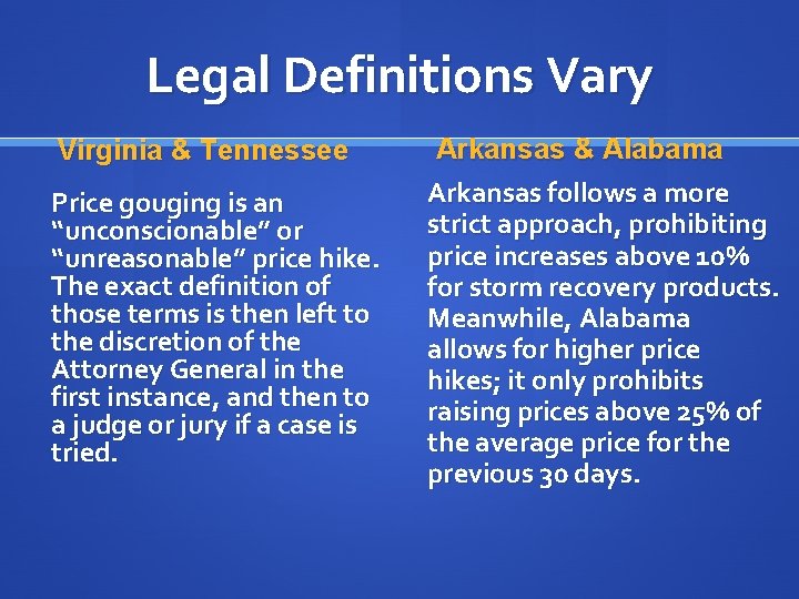 Legal Definitions Vary Virginia & Tennessee Price gouging is an “unconscionable” or “unreasonable” price