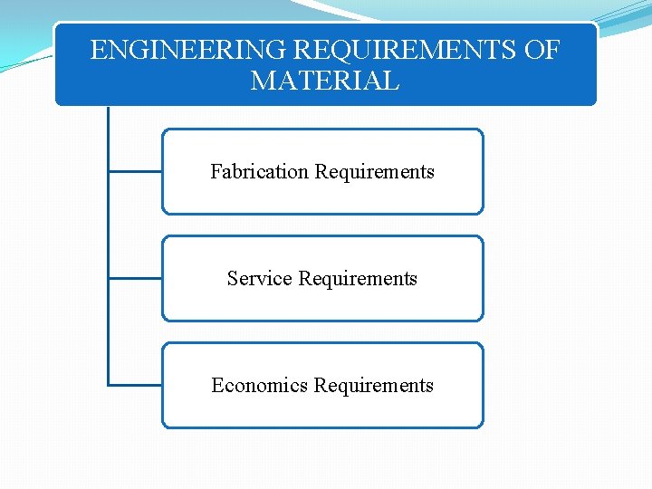 ENGINEERING REQUIREMENTS OF MATERIAL Fabrication Requirements Service Requirements Economics Requirements 