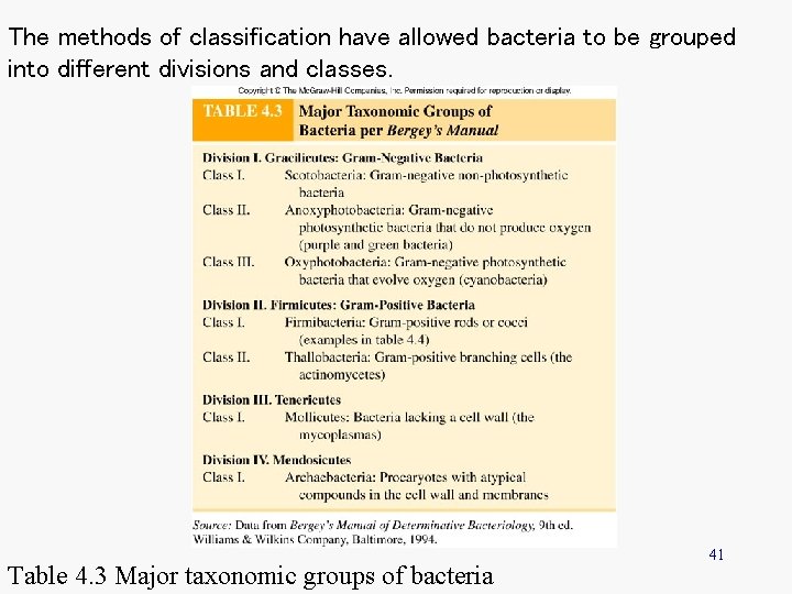 The methods of classification have allowed bacteria to be grouped into different divisions and The methods of classification have allowed bacteria to be grouped into different divisions and
