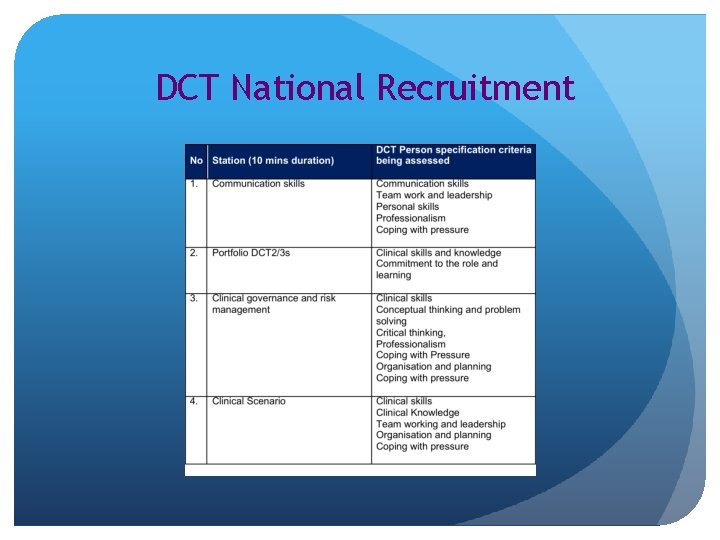 DCT National Recruitment 