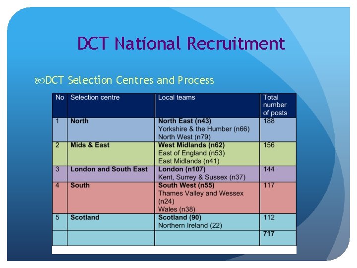 DCT National Recruitment DCT Selection Centres and Process 