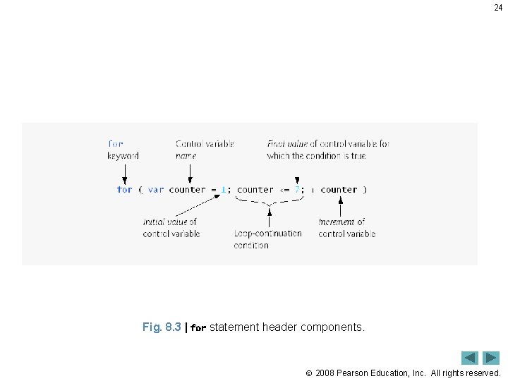 24 Fig. 8. 3 | for statement header components. 2008 Pearson Education, Inc. All