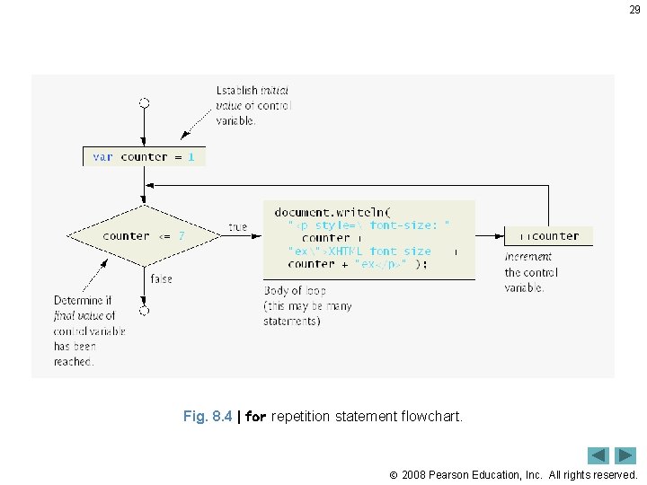 29 Fig. 8. 4 | for repetition statement flowchart. 2008 Pearson Education, Inc. All