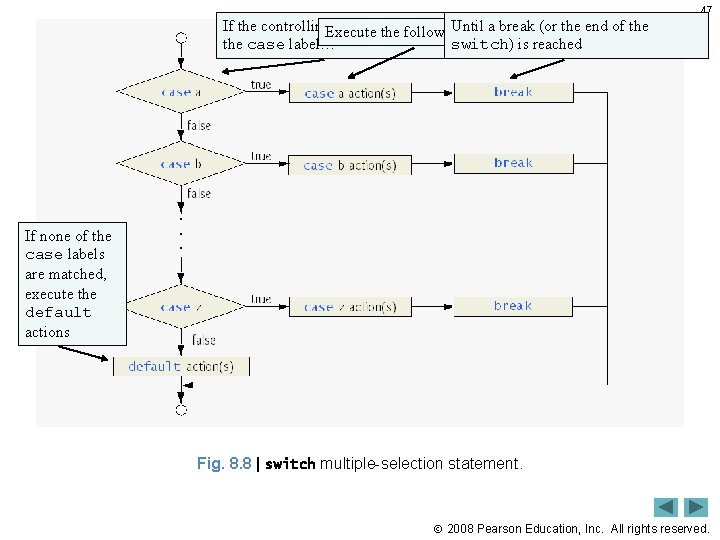 If the controlling. Execute expression is equal. Until tostatements… a break (or the end