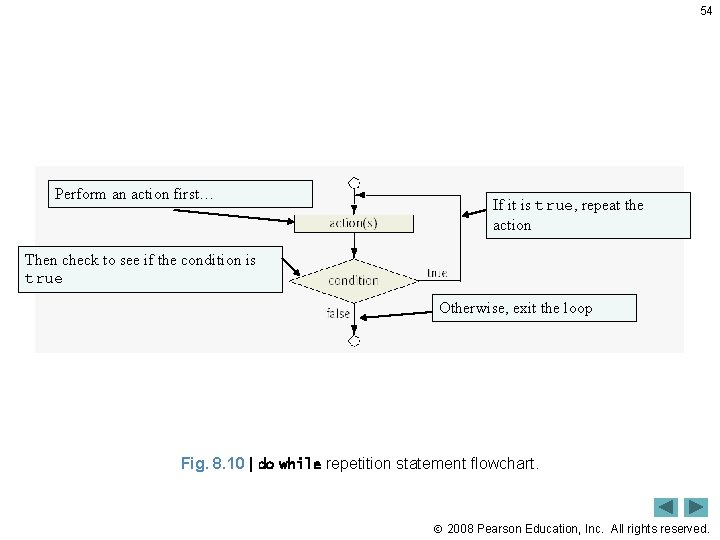 54 Perform an action first… If it is true, repeat the action Then check