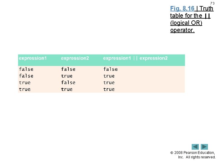 73 Fig. 8. 16 | Truth table for the || (logical OR) operator. 2008