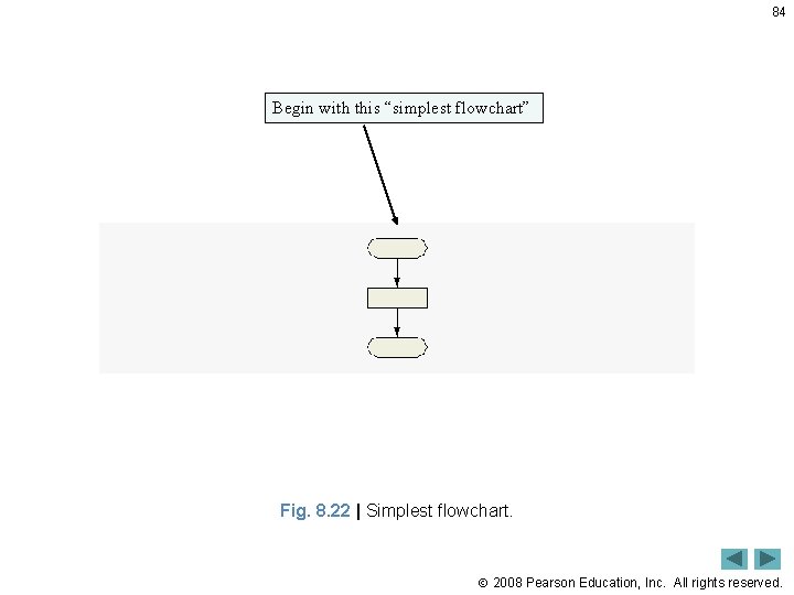 84 Begin with this “simplest flowchart” Fig. 8. 22 | Simplest flowchart. 2008 Pearson