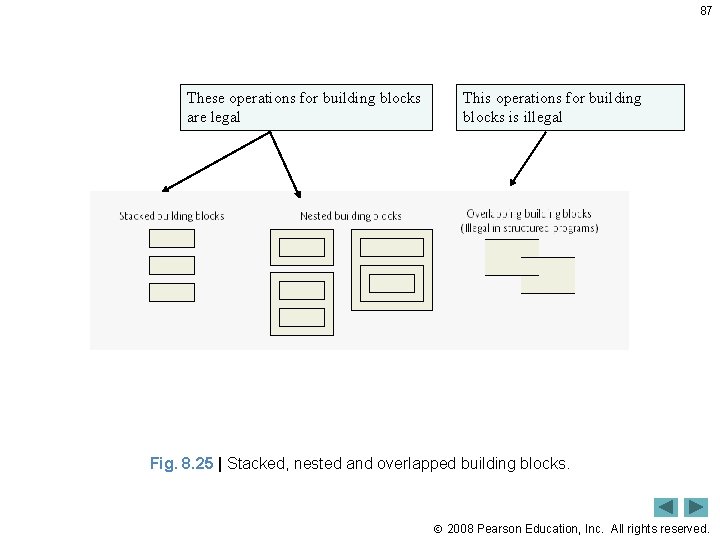 87 These operations for building blocks are legal This operations for building blocks is