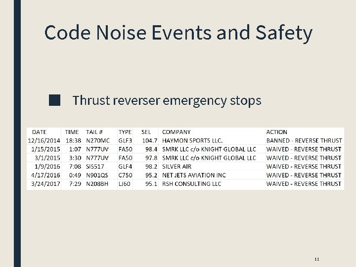 Code Noise Events and Safety ■ Thrust reverser emergency stops 11 Code Noise Events and Safety ■ Thrust reverser emergency stops 11