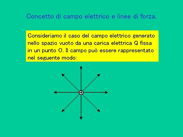 Concetto di campo elettrico e linee di forza. Consideriamo il caso del campo elettrico