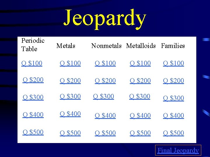 Jeopardy Periodic Table Metals Nonmetals Metalloids Families Q $100 Q $100 Q $200 Q