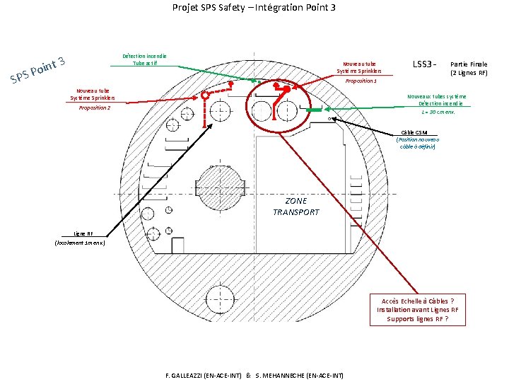 Projet SPS Safety – Intégration Point 3 Détection incendie Tube actif int 3 SP