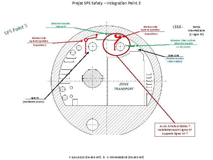 Projet SPS Safety – Intégration Point 3 Détection incendie Tube actif int 3 SP