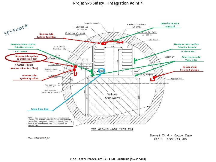 Projet SPS Safety – Intégration Point 4 SPS Détection incendie Tube actif int 4