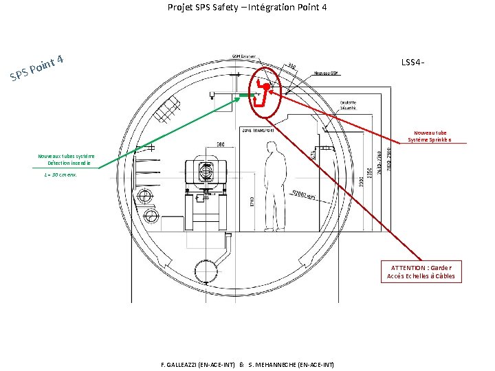 Projet SPS Safety – Intégration Point 4 int o P S 4 LSS 4