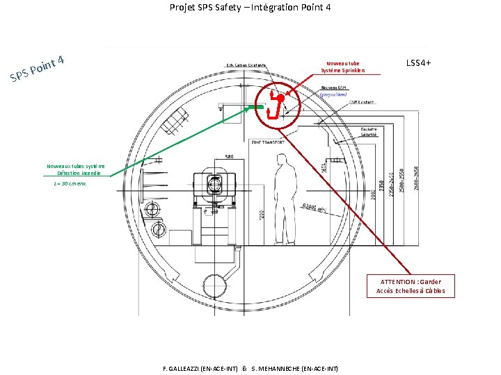 Projet SPS Safety – Intégration Point 4 int o P S 4 SP Nouveau