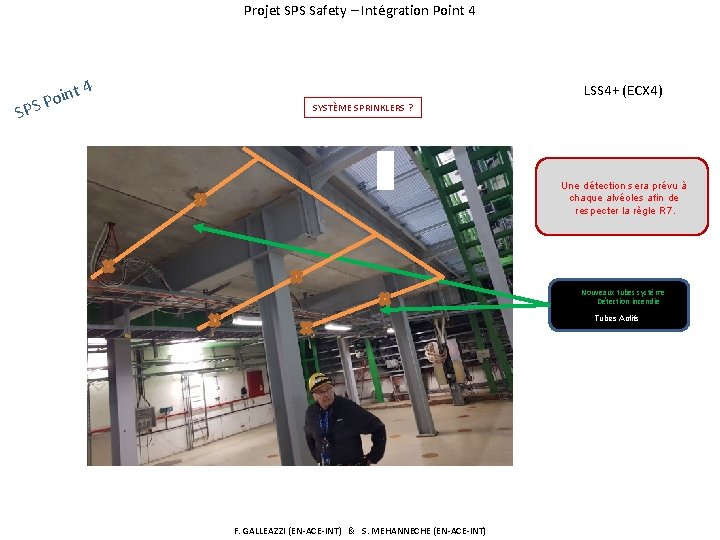 Projet SPS Safety – Intégration Point 4 SP int o P S 4 LSS