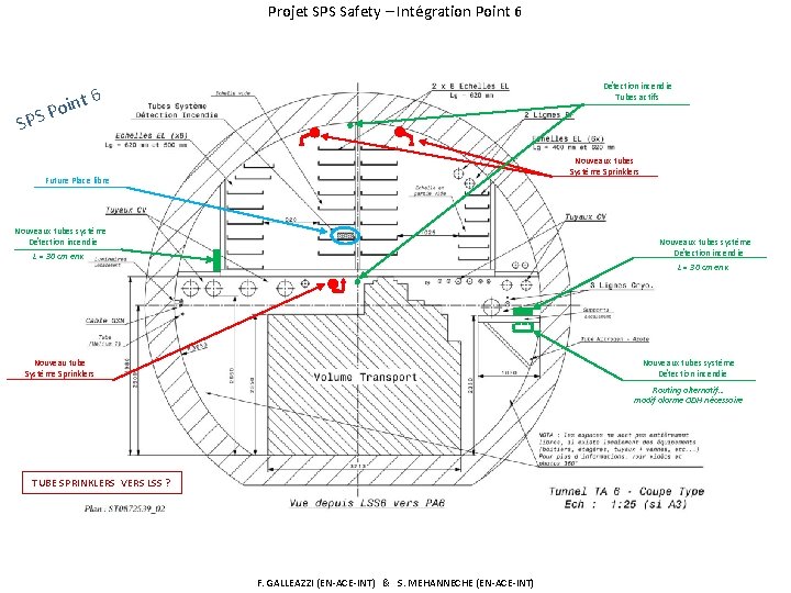 Projet SPS Safety – Intégration Point 6 SPS Détection incendie Tubes actifs int 6