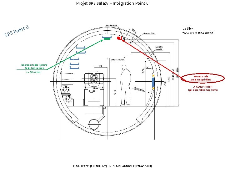 Projet SPS Safety – Intégration Point 6 int o P S 6 LSS 6