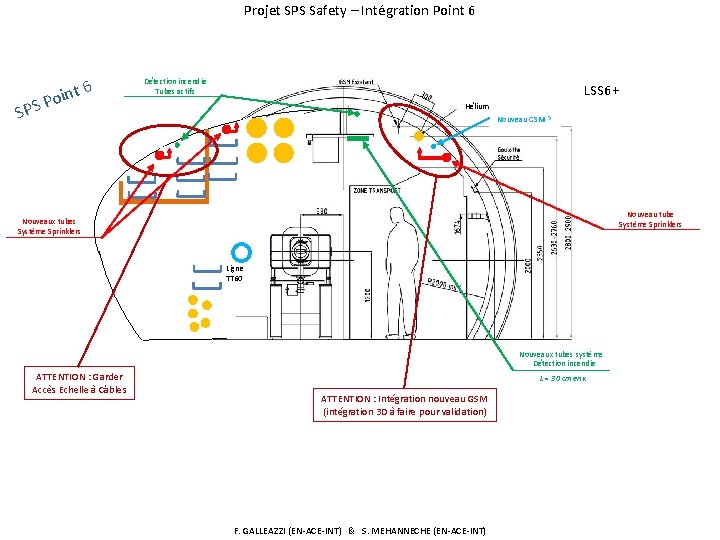 Projet SPS Safety – Intégration Point 6 S Po SP Détection incendie Tubes actifs