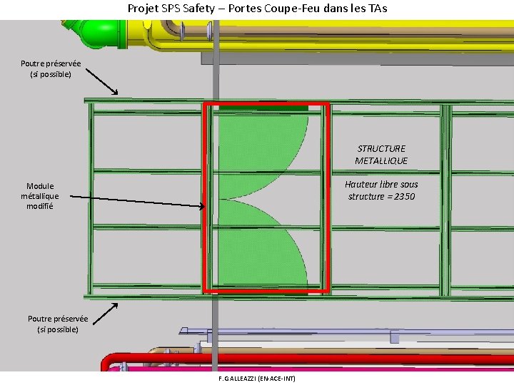 Projet SPS Safety – Portes Coupe-Feu dans les TAs Poutre préservée (si possible) STRUCTURE