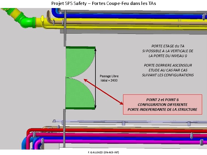 Projet SPS Safety – Portes Coupe-Feu dans les TAs PORTE ETAGE du TA SI