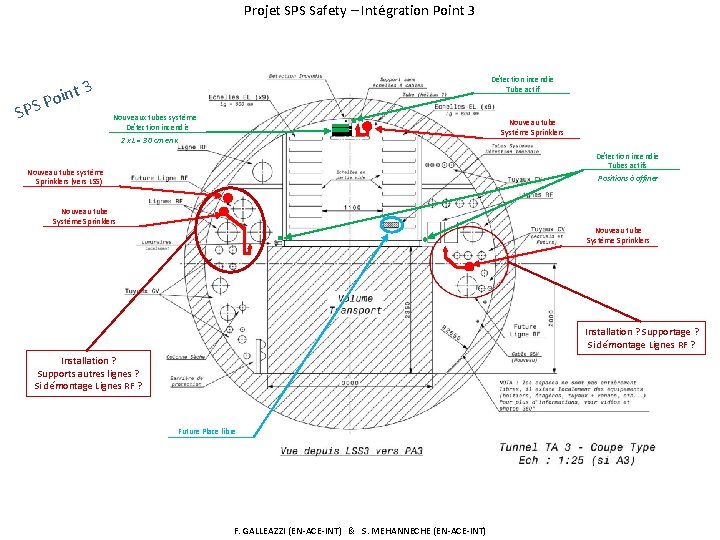 Projet SPS Safety – Intégration Point 3 SPS Détection incendie Tube actif int 3