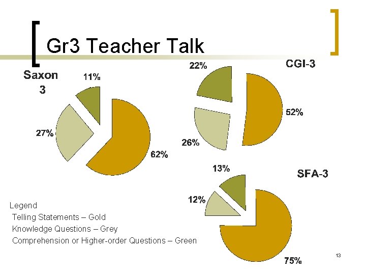 Gr 3 Teacher Talk Legend Telling Statements – Gold Knowledge Questions – Grey Comprehension