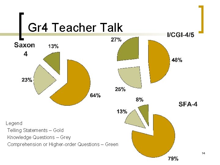 Gr 4 Teacher Talk Legend Telling Statements – Gold Knowledge Questions – Grey Comprehension