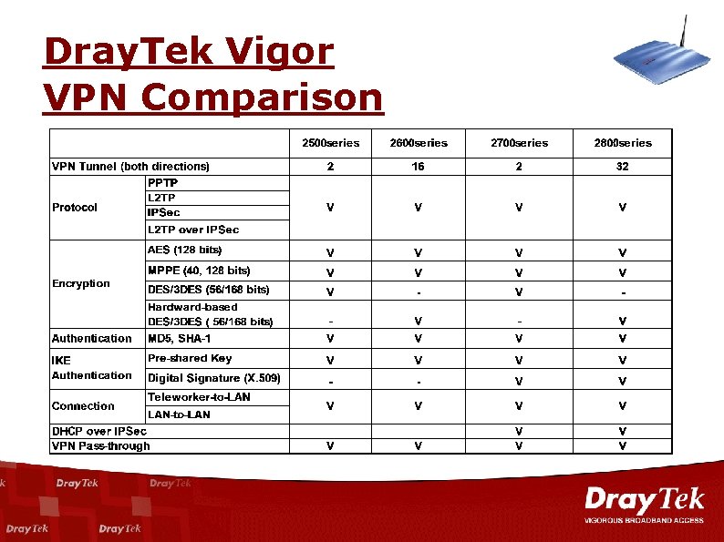 Dray. Tek Vigor VPN Comparison 