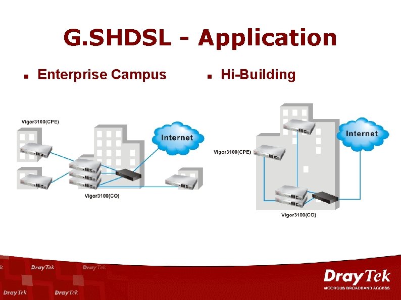 G. SHDSL - Application n Enterprise Campus n Hi-Building 