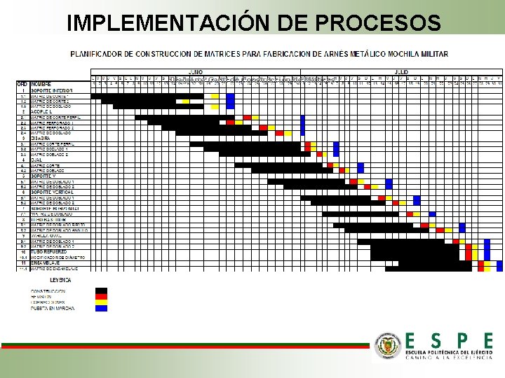 IMPLEMENTACIÓN DE PROCESOS Diagrama Gantt de Construcción de Matrices 