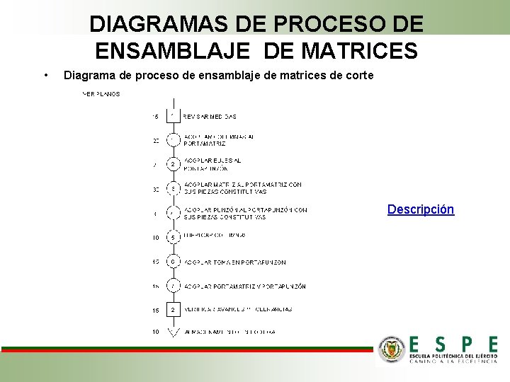 DIAGRAMAS DE PROCESO DE ENSAMBLAJE DE MATRICES • Diagrama de proceso de ensamblaje de