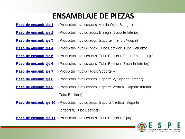 ENSAMBLAJE DE PIEZAS Paso de ensamblaje 1 (Productos involucrados: Varilla Oval, Bisagra) Paso de