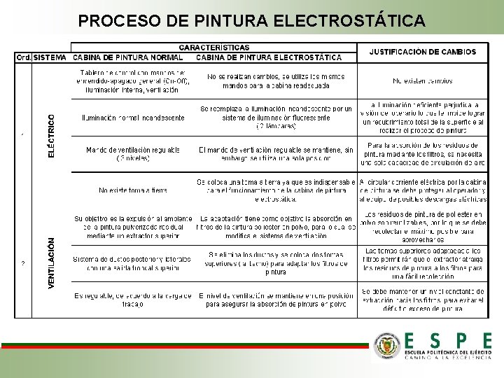 PROCESO DE PINTURA ELECTROSTÁTICA 