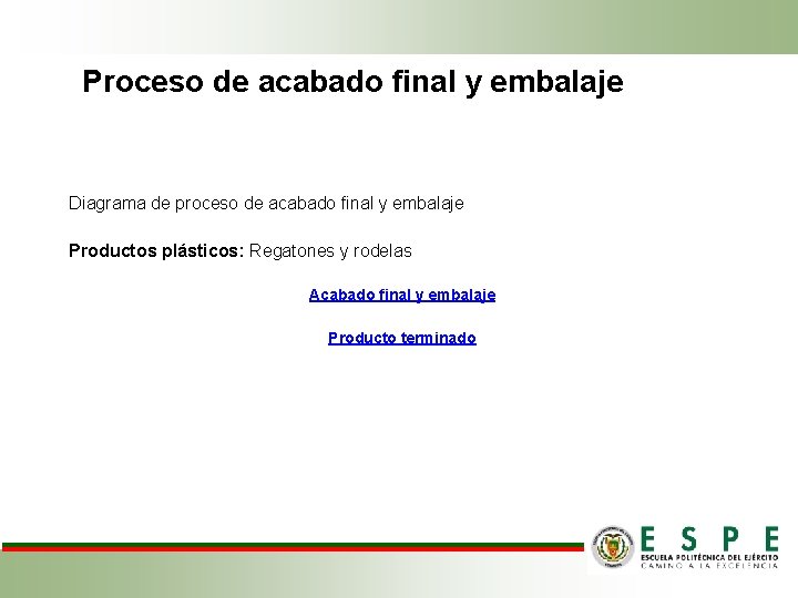 Proceso de acabado final y embalaje Diagrama de proceso de acabado final y embalaje