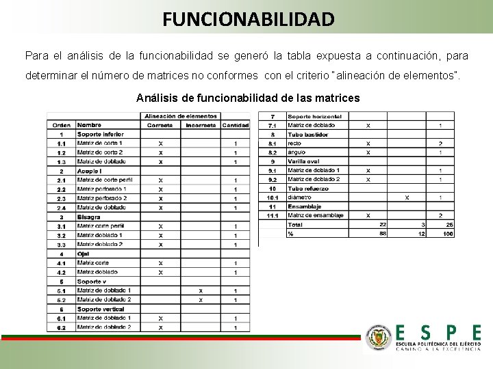 FUNCIONABILIDAD Para el análisis de la funcionabilidad se generó la tabla expuesta a continuación,