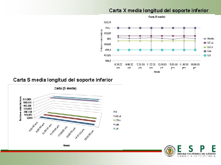 Carta X media longitud del soporte inferior Carta S media longitud del soporte inferior