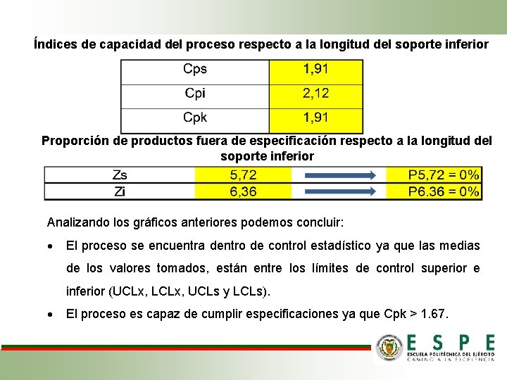 Índices de capacidad del proceso respecto a la longitud del soporte inferior Proporción de